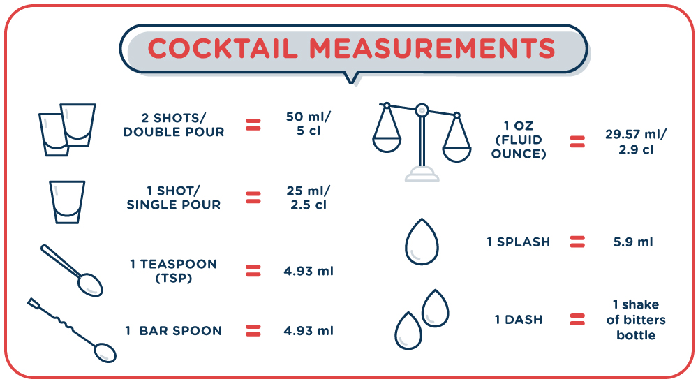 table-of-cocktail-measurements