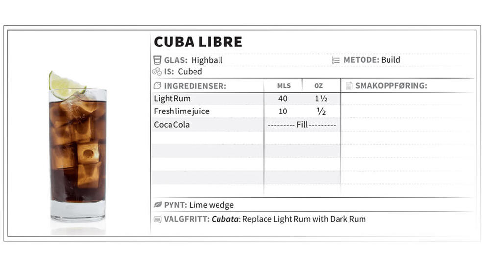 Cuba libre infographic