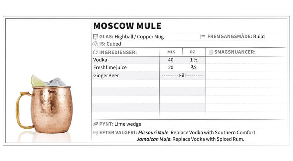 infografik moscow mule